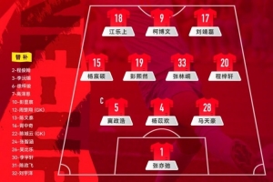 “和平杯”中国U16男足vs澳大利亚U16男足先发登场阵容公布！