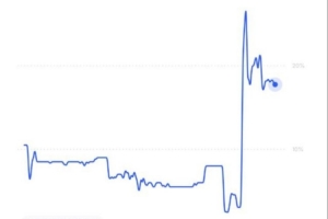 英超官方宣布指控全部成立！Polymarket预测曼城降级概率为18%